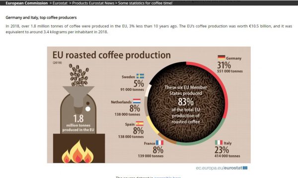 EU Roasted Coffee Production Figures Image